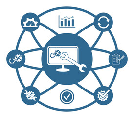 Poster - Concept of system maintenance