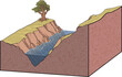 illustration of V Shape valley diagram