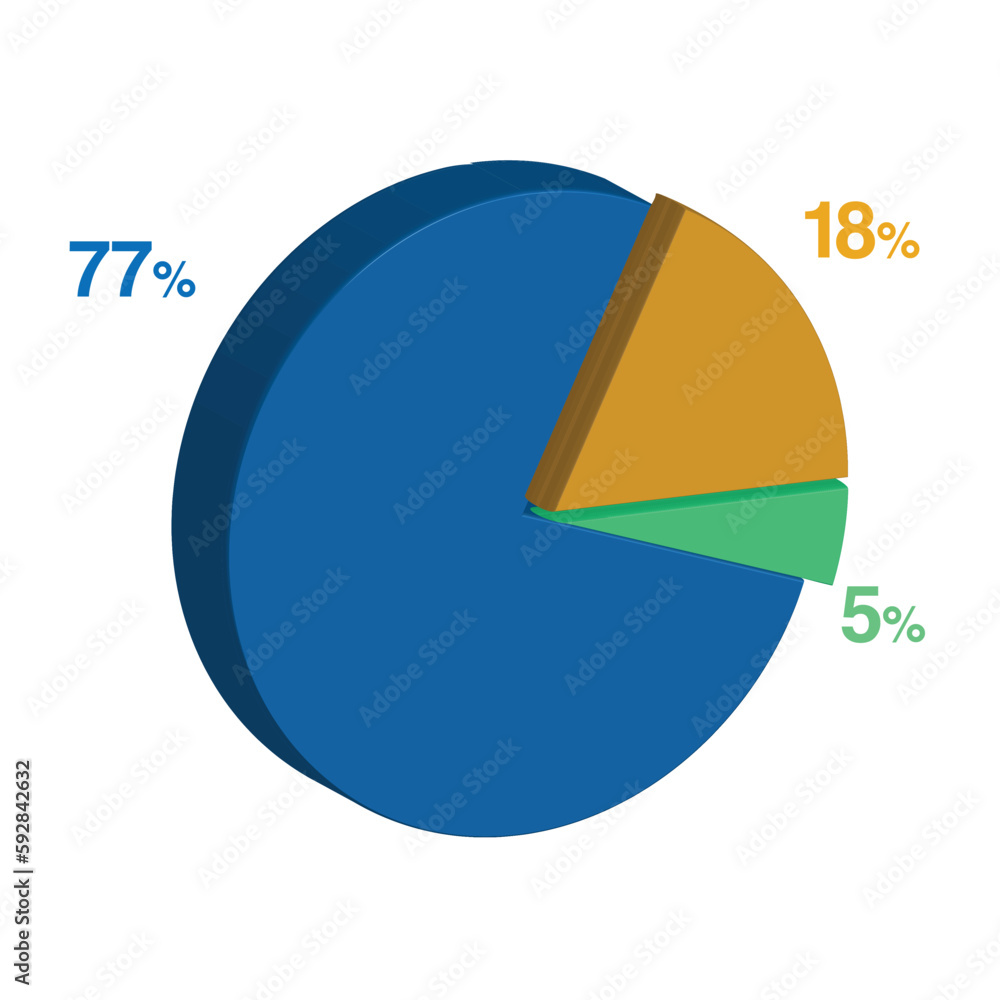 5 77 18 percent 3d Isometric 3 part pie chart diagram for business ...