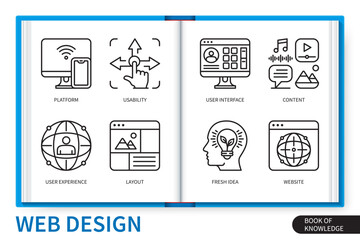 Wall Mural - Web design infographics elements set. Platform, Usability, Content, Fresh Idea, Layout, User Experience, Interface, Website. Web vector linear icons collection