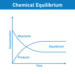 Poster - State of chemical equilibrium in reaction. Time concentration graph. Vector illustration isolated on blue background.