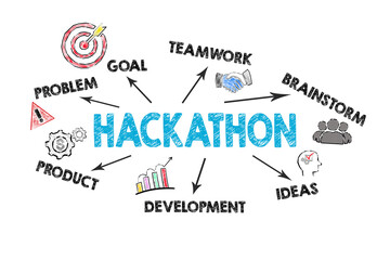 Wall Mural - hackathon. illustration with icons, keywords and arrows on a white background