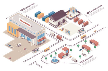 Aufkleber - Shopping concept 3d isometric web infographic workflow process. Infrastructure map with production buildings, supermarket, delivery logistic service. Vector illustration in isometry graphic design