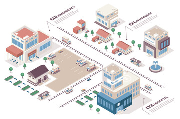 Fototapete - Medical center concept 3d isometric web infographic workflow process. Infrastructure map with buildings of pharmacy, hospital, clinic, emergency car. Vector illustration in isometry graphic design