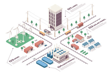 Wall Mural - Renewable energy concept 3d isometric web infographic workflow process. Infrastructure map with eco high voltage lines, solar panels, wind turbines. Vector illustration in isometry graphic design