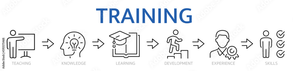 Training banner web icons set. Teaching, knowledge, learning ...