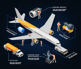 Wall Mural - Aircraft Repair Isometric Infographics