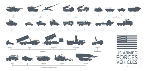 Wall Mural - US armed forces icon set. Military vehicles silhouette on white background. Vector illustration