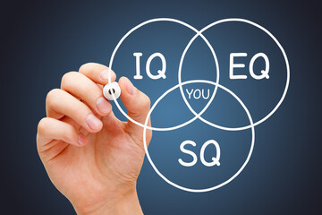 IQ Intelligence EQ Emotional SQ Spiritual Social Quotient Concept