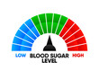Diabetes risk concept. Glucose level. Normal levels, hyperglycemia, hypoglycemia. Normal, high and low blood sugar. Blood diagram. Vector illustration.