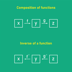 Canvas Print - Composition of function and inverse of a function in mathematics.