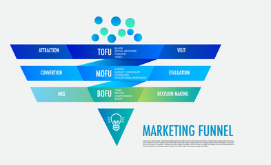 Wall Mural - infographic template for business marketing funnel diagram framework vision, modern step timeline, p