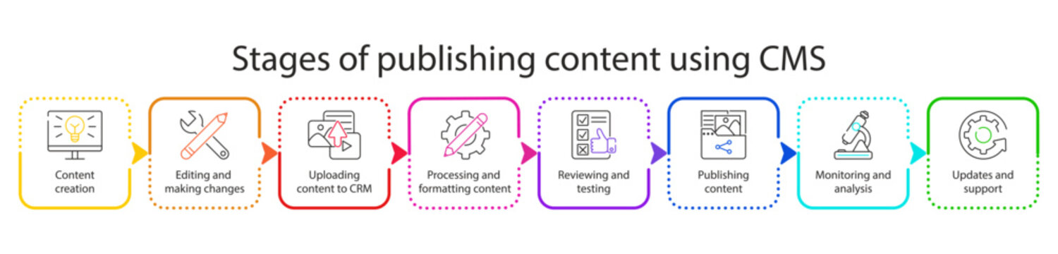 Content publish. Content publish