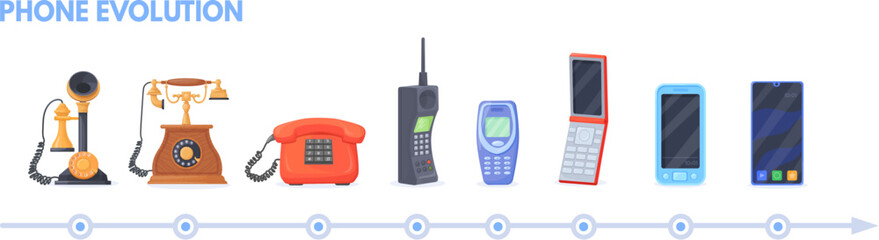 phone evolution. history first telephone invention to modern smartphone, old vintage wire model and 