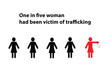 Silhouettes of five women with the text one in five women had been victim of trafficking