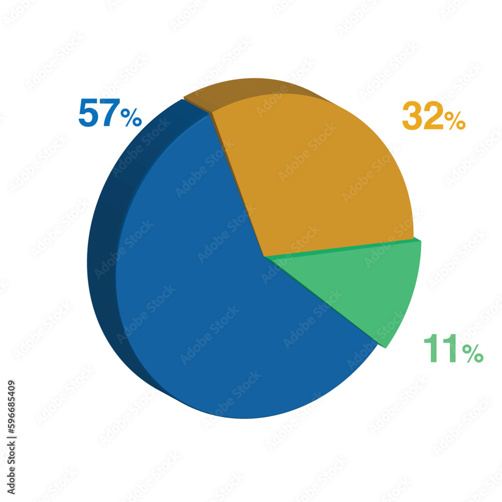 11 57 32 percent 3d Isometric 3 part pie chart diagram for business ...