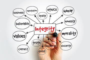 integrity - the quality of being honest and having strong moral principles, mind map concept for pre