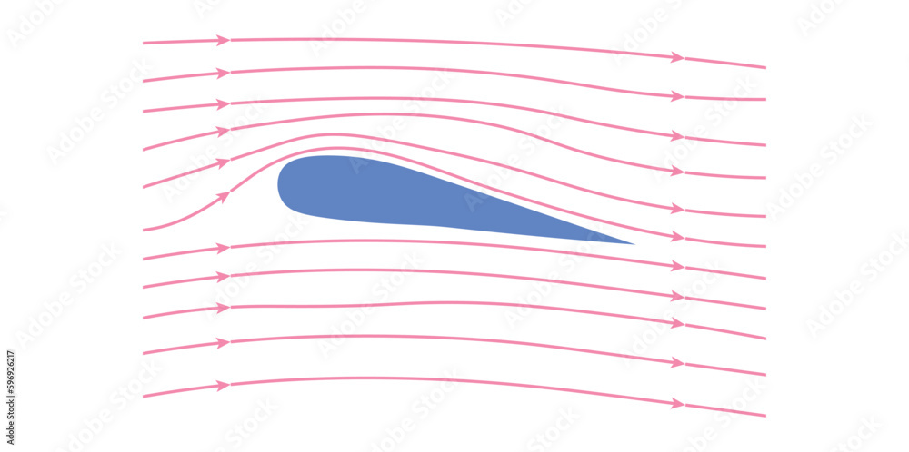 Vector de Stock Streamlines showing air moving around an airfoil. Flow ...