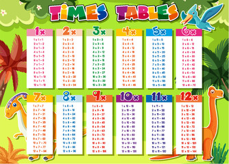 Canvas Print - Colorful Times Tables for Elementary Education