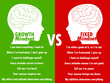 © fabio - Growth mindset versus fixed mindset