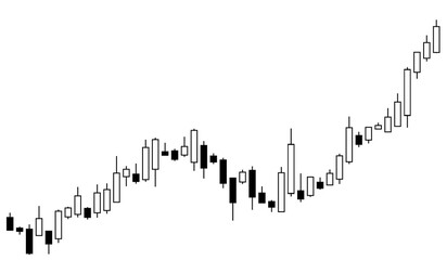 Stock market candle stick chart bullish uptrend growth