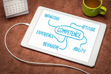 Poster - competence (knowledge, attitude, experience, behavior and ability) concept  - mind map sketch on a digital tablet