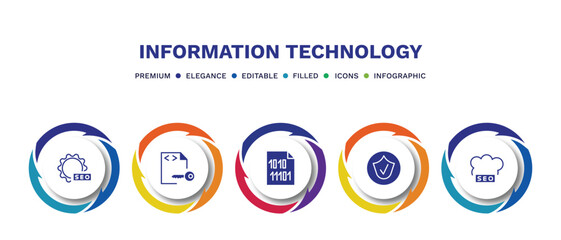 set of information technology filled icons. information technology filled icons with infographic tem