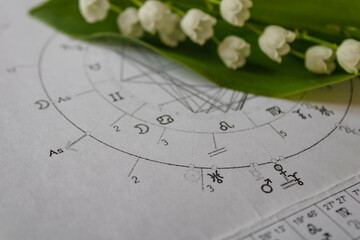 Wall Mural - Detail of printed astrology chart,  lily of the valley in the background, spring concept