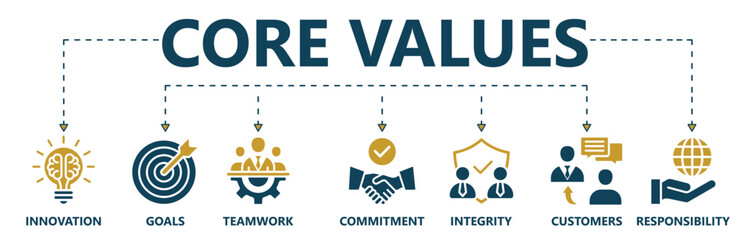 Core values banner web icon vector illustration concept with icon and symbol of innovation, goals, teamwork, commitment, integrity, customers, and responsibility