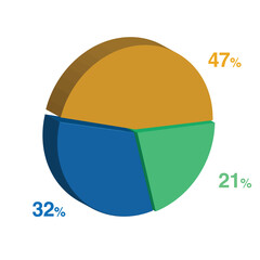 21 32 47 percent 3d Isometric 3 part pie chart diagram for business presentation. Vector infographics illustration eps.