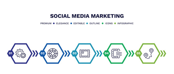 Wall Mural - set of social media marketing thin line icons. social media marketing outline icons with infographic