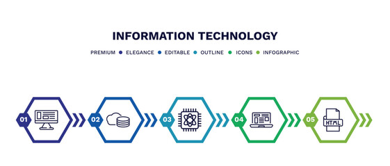 set of information technology thin line icons. information technology outline icons with infographic template. linear icons such as adaptive layout, cloud storage, computing, program interface, html