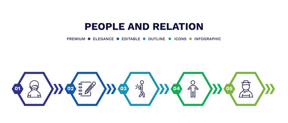 Wall Mural - set of people and relation thin line icons. people and relation outline icons with infographic template. linear icons such as hairy, pencil and notebook, spindle, small boy, korean vector.