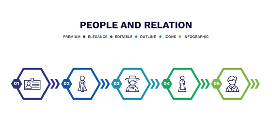 Wall Mural - set of people and relation thin line icons. people and relation outline icons with infographic template. linear icons such as identification ard, cape, argentina, salat, bussiness man vector.