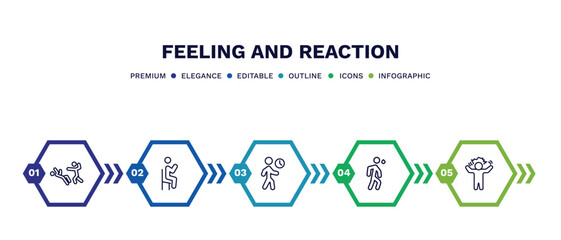 Wall Mural - set of feeling and reaction thin line icons. feeling and reaction outline icons with infographic template. linear icons such as helpless human, satisfied human, impatient human, anxious crazy