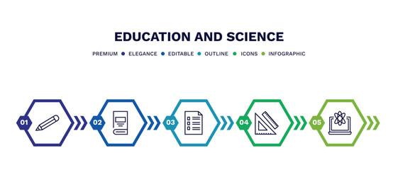 Wall Mural - set of education and science thin line icons. education and science outline icons with infographic template. linear icons such as geometric pencil, hard cover book, application form, measuring