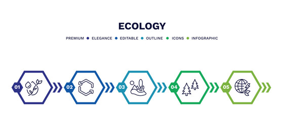 Wall Mural - set of ecology thin line icons. ecology outline icons with infographic template. linear icons such as oil drops, recycling, landscape image, christmas trees, energy globe vector.