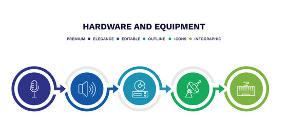 Wall Mural - set of hardware and equipment thin line icons. hardware and equipment outline icons with infographic template. linear icons such as radio mic, loudspeakers, cd room, parabolic, keyboard wire vector.