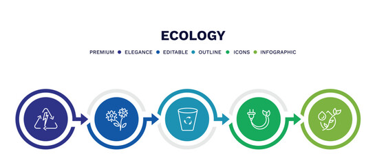 Wall Mural - set of ecology thin line icons. ecology outline icons with infographic template. linear icons such as renewable energy, two flowers, recycle bin, eco plug, oil drops vector.