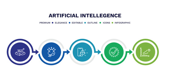 Wall Mural - set of artificial intellegence thin line icons. artificial intellegence outline icons with infograph