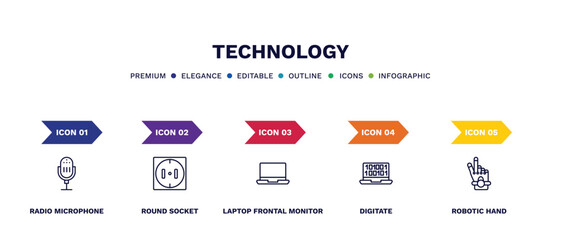 Wall Mural - set of technology thin line icons. technology outline icons with infographic template. linear icons such as radio microphone, round socket, laptop frontal monitor, digitate, robotic hand vector.