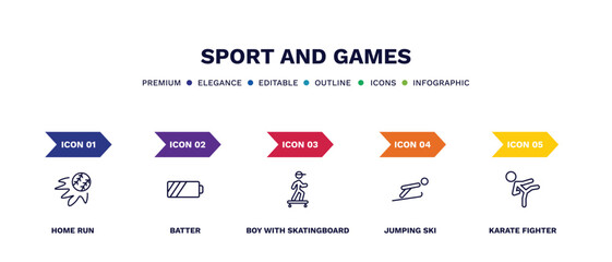 Wall Mural - set of sport and games thin line icons. sport and games outline icons with infographic template. linear icons such as home run, batter, boy with skatingboard, jumping ski, karate fighter vector.