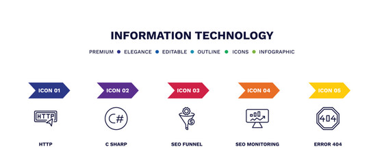 set of information technology thin line icons. information technology outline icons with infographic template. linear icons such as http, c sharp, seo funnel, seo monitoring, error 404 vector.