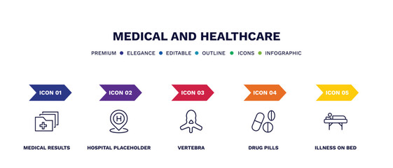 Wall Mural - set of medical and healthcare thin line icons. medical and healthcare outline icons with infographic template. linear icons such as medical results folders, hospital placeholder, vertebra, drug