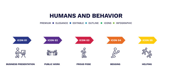 Wall Mural - set of humans and behavior thin line icons. humans and behavior outline icons with infographic template. linear icons such as business presentation, public work, proud pose, begging, helping vector.