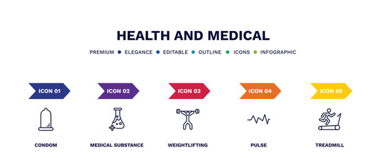 Wall Mural - set of health and medical thin line icons. health and medical outline icons with infographic template. linear icons such as condom, medical substance, weightlifting, pulse, treadmill vector.