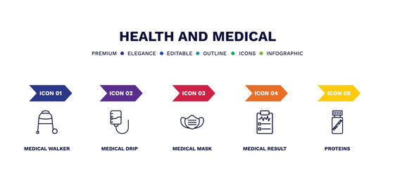 Wall Mural - set of health and medical thin line icons. health and medical outline icons with infographic template. linear icons such as medical walker, drip, mask, result, proteins vector.