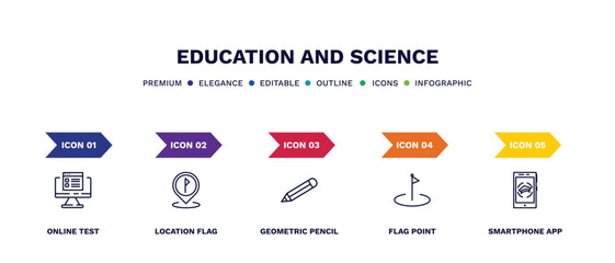 Wall Mural - set of education and science thin line icons. education and science outline icons with infographic template. linear icons such as online test, location flag, geometric pencil, flag point, smartphone