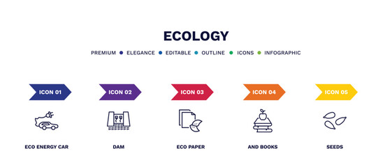 Wall Mural - set of ecology thin line icons. ecology outline icons with infographic template. linear icons such as eco energy car, dam, eco paper, and books, seeds vector.