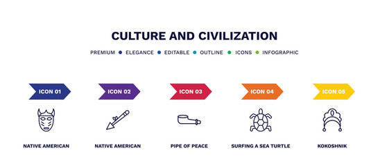 Wall Mural - set of culture and civilization thin line icons. culture and civilization outline icons with infographic template. linear icons such as native american mask, native american spear, pipe of peace,